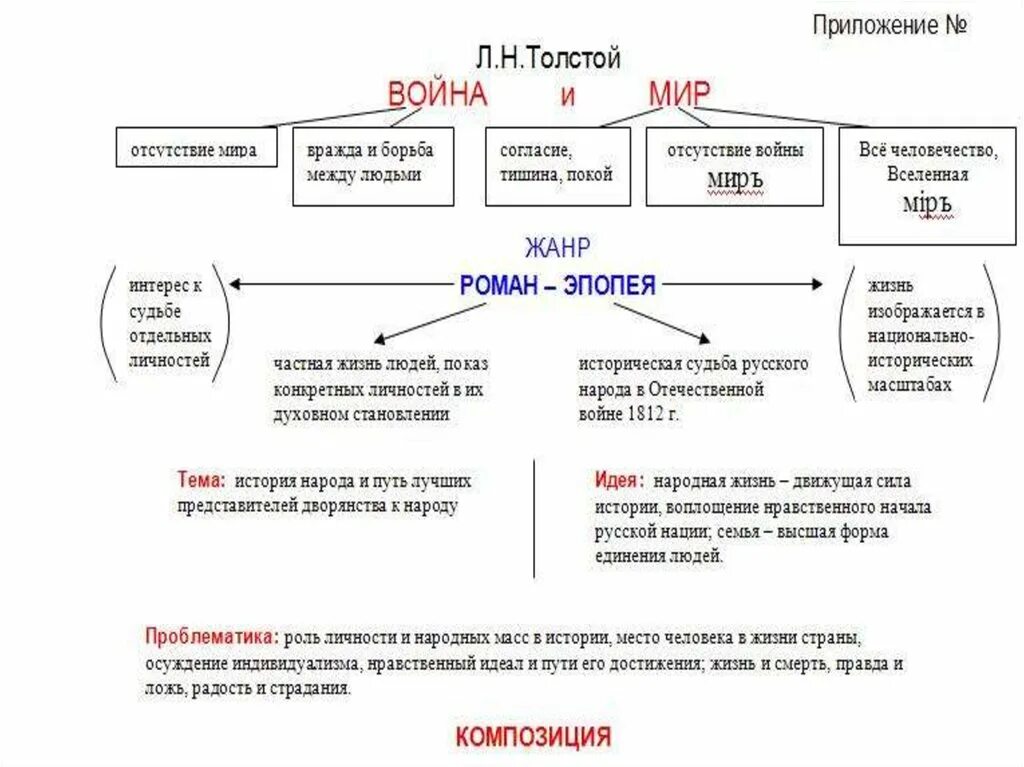 Любимые и нелюбимые герои толстого в романе