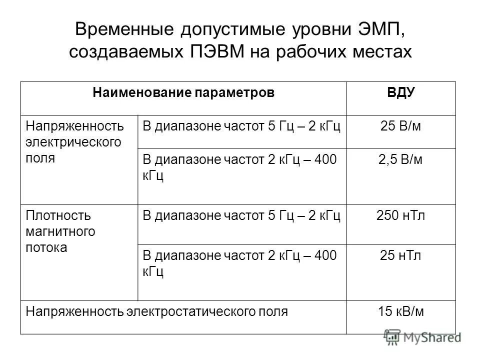 временные допустимые уровни электромагнитных полей. нормирование электростатических полей осуществляется. допустимые уровни напряженности электростатических полей. предельно допустимый уровень напряженности электрического поля. электростатическое поле санпин.