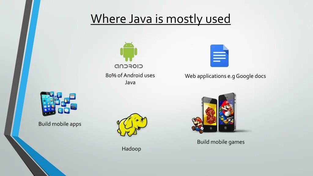 This java is used. Where is java used. где java. where is java mostly used. build docs.