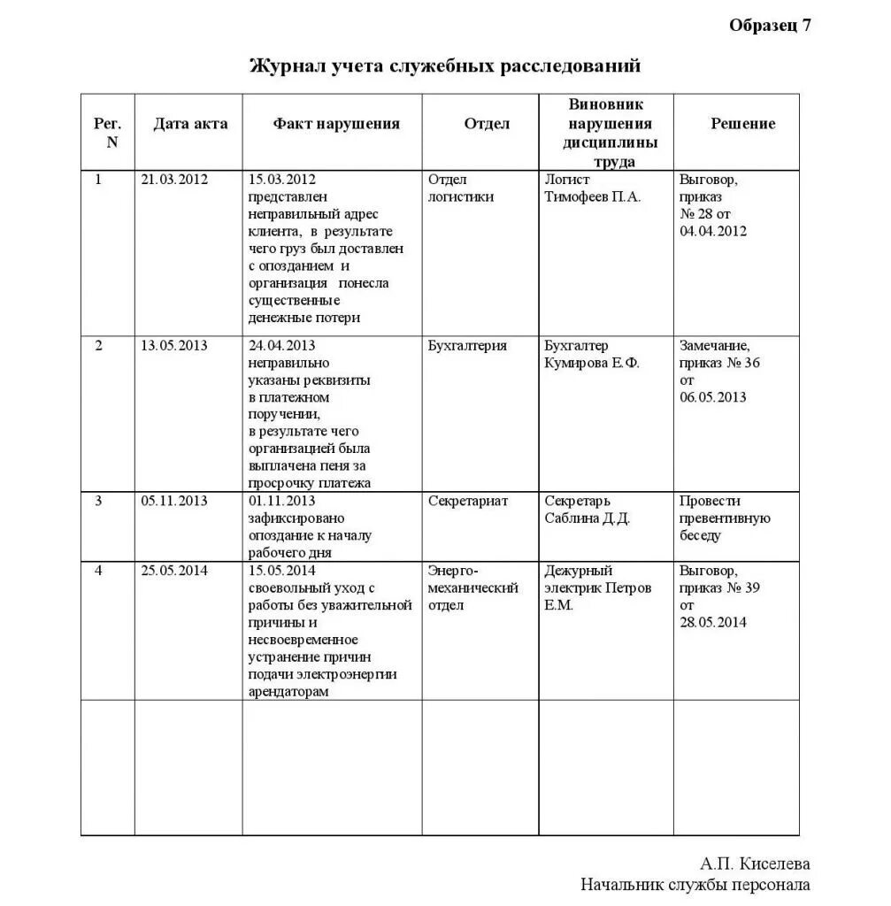 План расследования пример. Журнал регистрации актов служебного расследования. Журнал учета служебных расследований. Журнал регистрации служебных расследований образец. План расследования по уголовному делу пример.