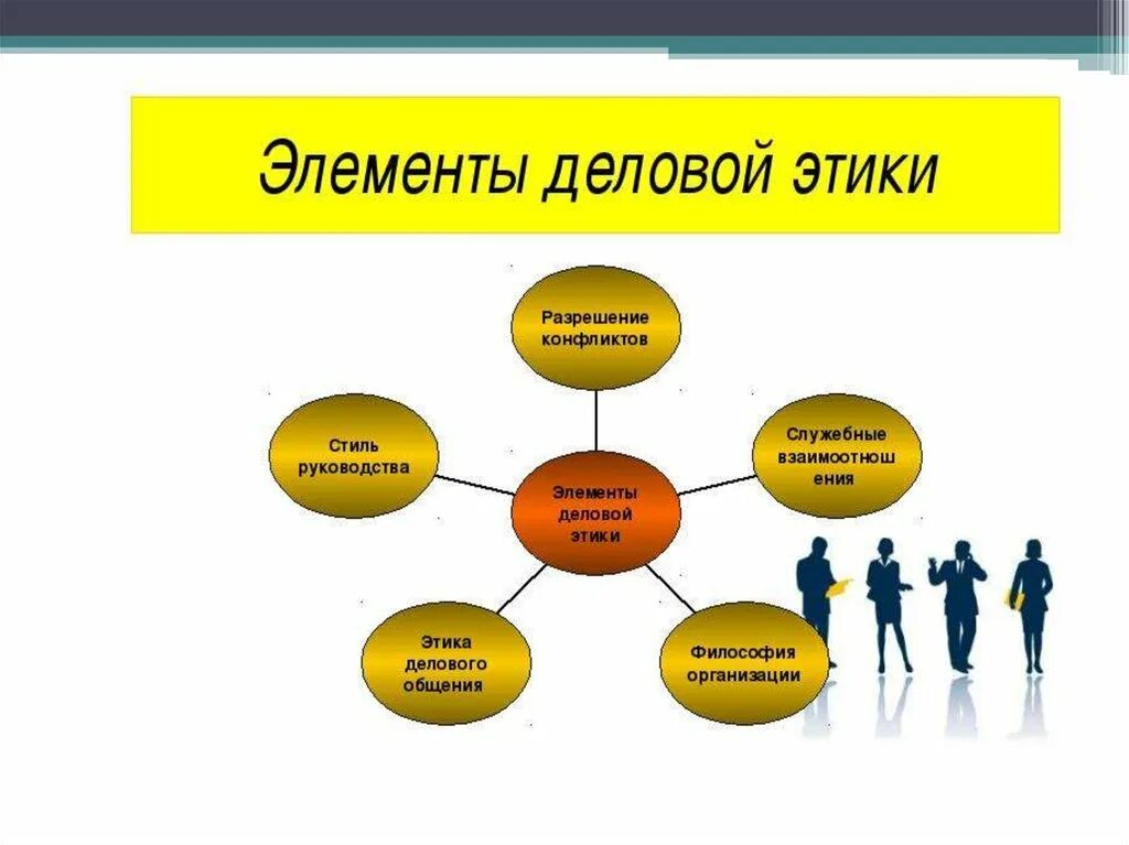 Мини сообщение про людей соблюдающих этику предпринимательства