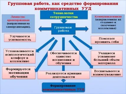 Средство групповой работы