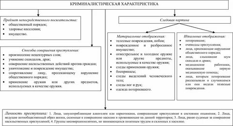 Криминалистическая характеристика разбоев