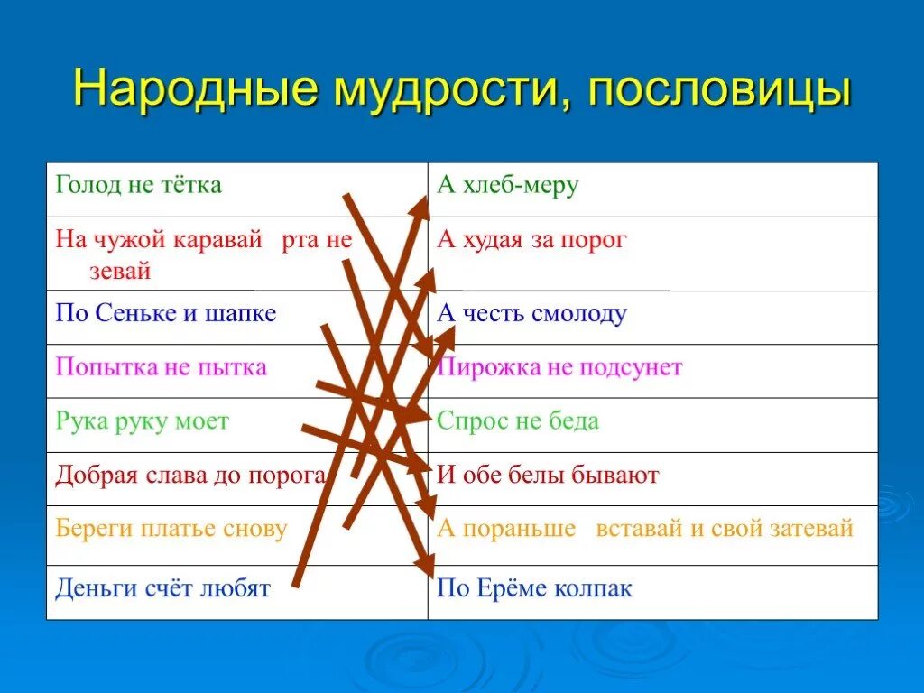 Пословицы о мудрости. Пословицы о народной мудрости. Пословица-мудрость народа схема. Пословицы про голод. Поговорка голод