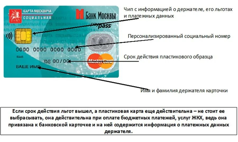 Счет социальной карты. Номер социальной карты москвича. Номер карты москвича. Социальная карта москвича номер карты.