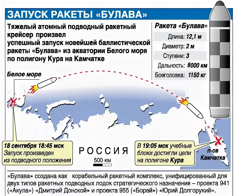 Полет осы расстояние. Траектория полета баллистической ракеты. Траектория движения баллистической ракеты. Скорость полета баллистической ракеты. Россия США Траектория полета баллистической ракеты.