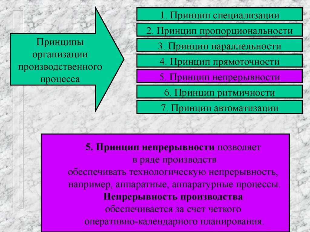 Непрерывность производственного. Принцип специализации в организации производства это. Основные принципы организации производства. Производственный процесс. Примеры организационного производственного процесса.