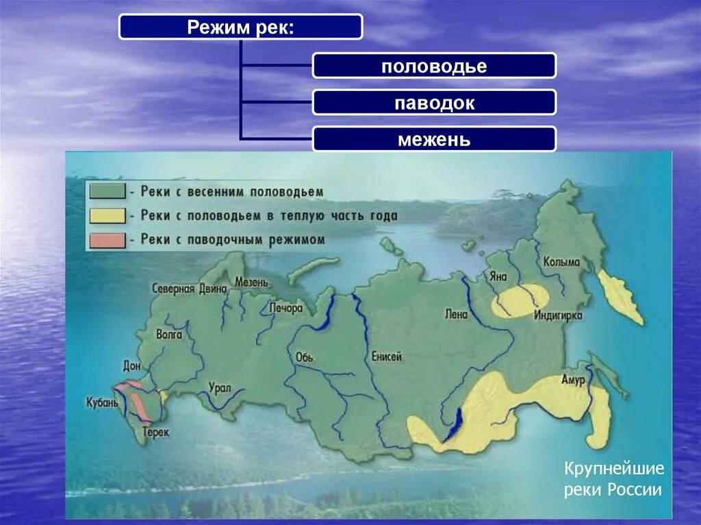 Океан к бассейну которого относится лена. Режим реки. Режим реки схема. Питание рек. Питание и режим рек.