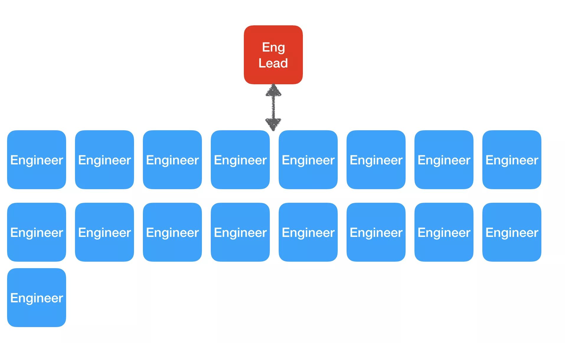 Lead engineering. Lead Engineer. Lead Engineer i&c. Org Chart headcount.