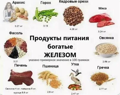 Железо в какой зелени