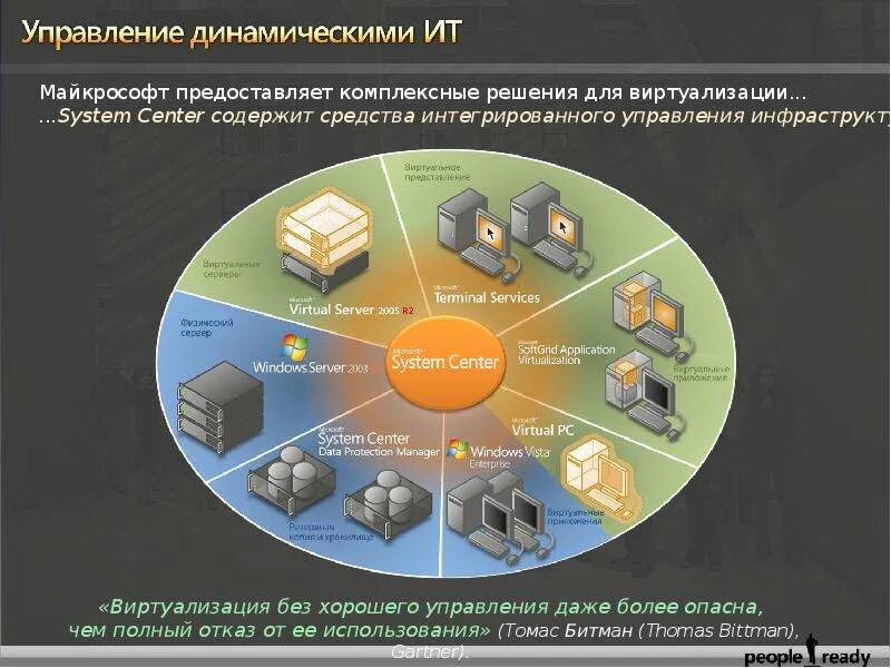 Управление средами виртуализации. Системы виртуализации. виртуализация в управлении это. технологии виртуализации в ос. виртуализация представлений.