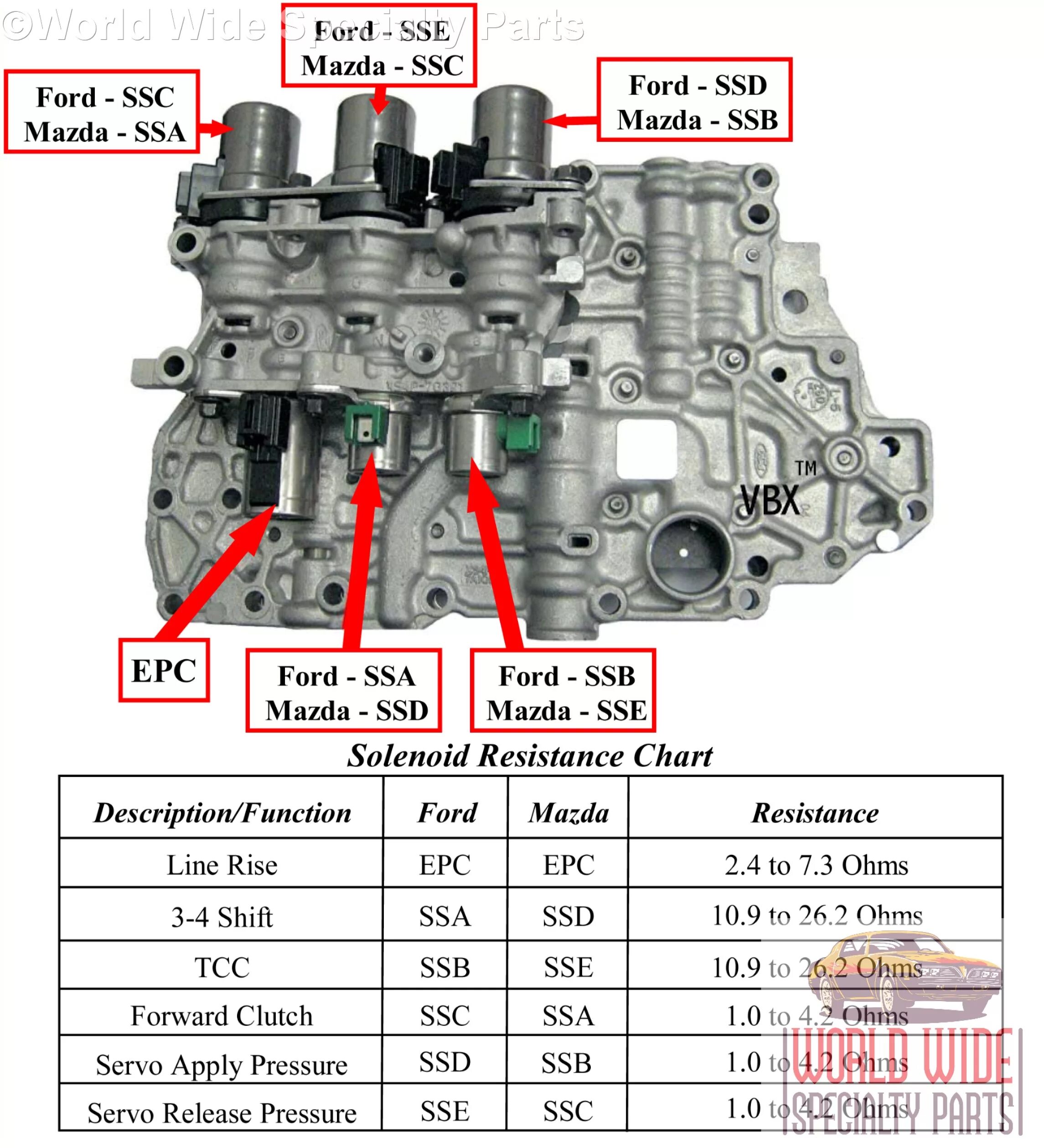 Соленоид переключения передач. АКПП Ford Focus 2 4f27e. АКПП 4f27e соленоид. 4f27e схема соленоидов. Клапан АКПП 4f27e.