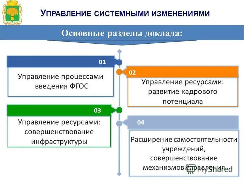 управление системными ресурсами