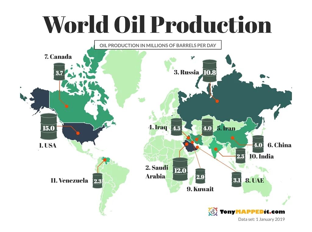 Добыча нефти по странам карта. Страны производители нефти. Крупнейшие производители нефти. Крупнейшие производители нефти в мире страны.