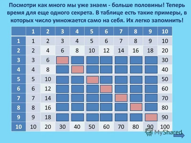 Таблица ев. Таблица ев