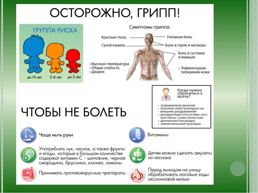 Грипп не пройдет. Осторожно грипп. Осторожно грипп памятка. Осторожно грипп и ОРВИ. Профилактика гриппа и ОРВИ памятка.