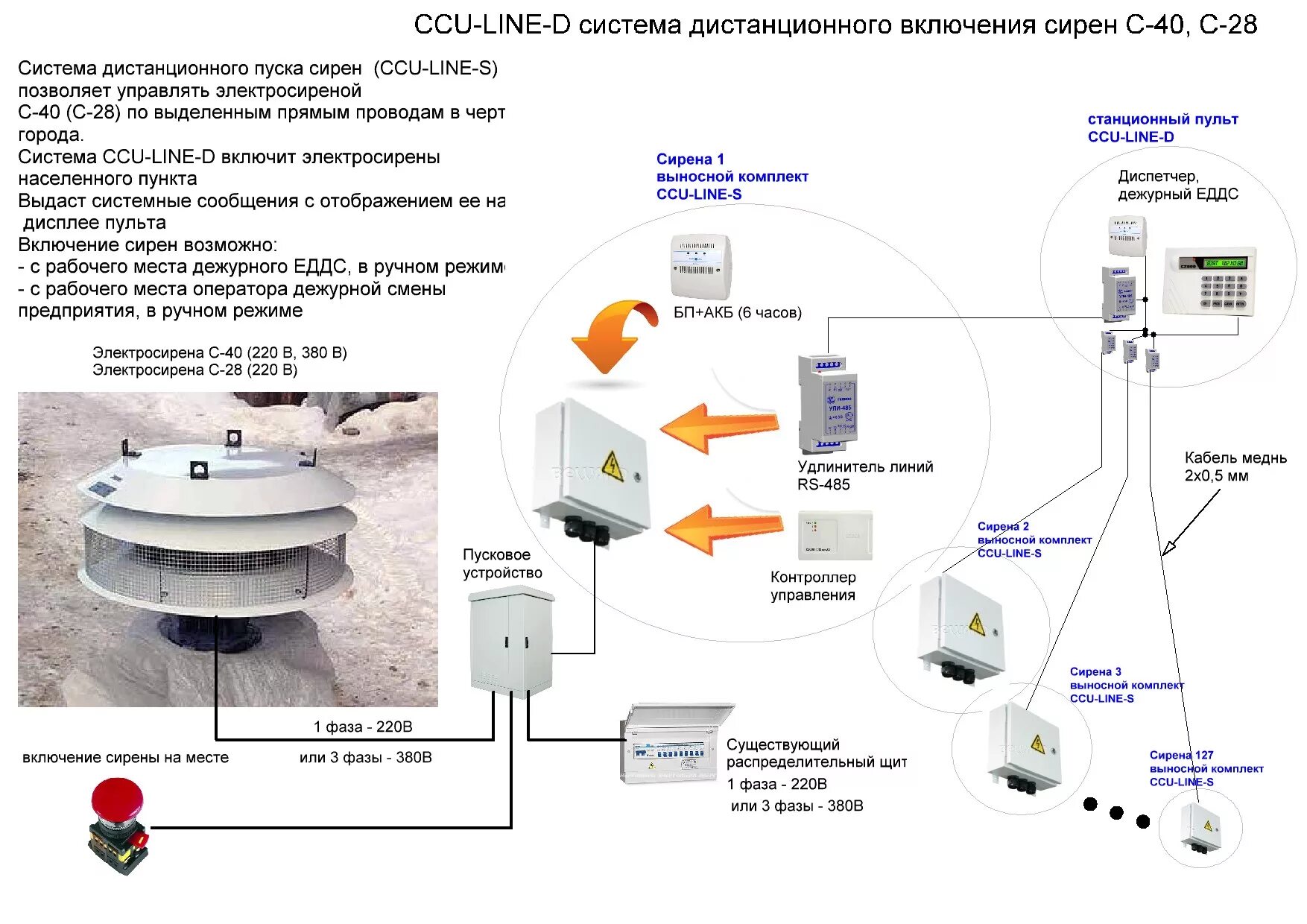 Радиус действия локальной системы оповещения. Луч-5 GSM-контроллер системы оповещения. Пульт оповещения по (для гранит 1р32н). Сирена с-28н схема подключения. Пусковое устройство для сирены с 40.