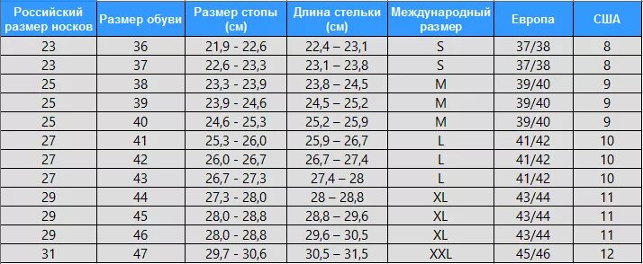 34 размер это сколько. Размер носков на 40 размер обуви. Носки 27 размер это какой размер ноги мужской. Размер носков на 39 размер обуви. Носки 25 размер это какой размер ноги мужской.