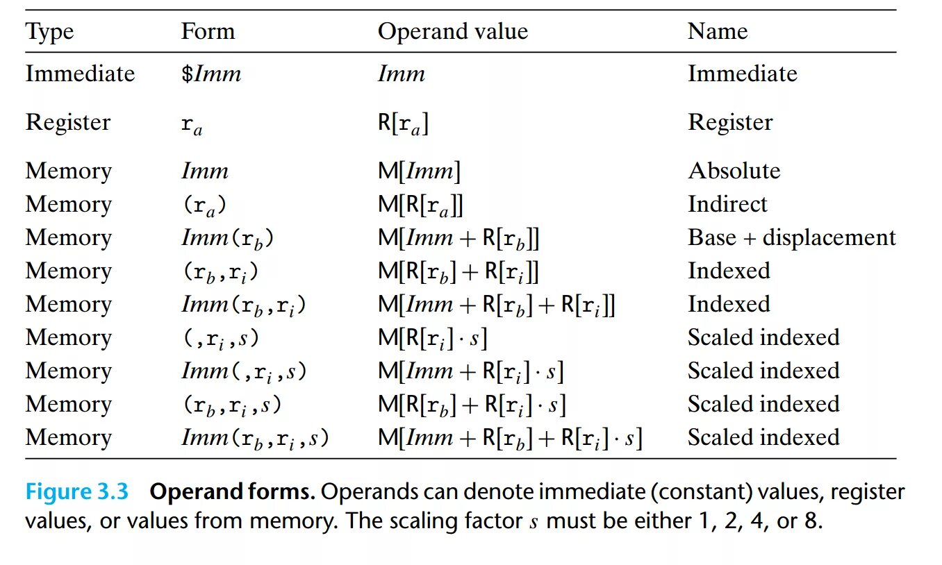 Registration type