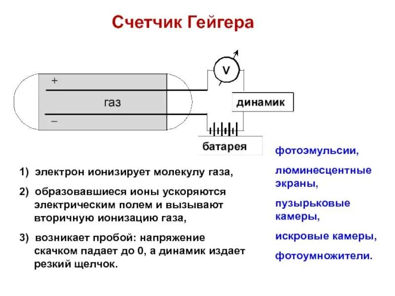 Принцип действия счетчика гейгера. Газоразрядный счетчик Гейгера-Мюллера. Газоразрядный счетчик Гейгера 1908. Счетчик Гейгера состав. Счетчик заряженных частиц Гейгера-Мюллера.