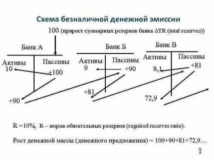 Система эмиссии денег это