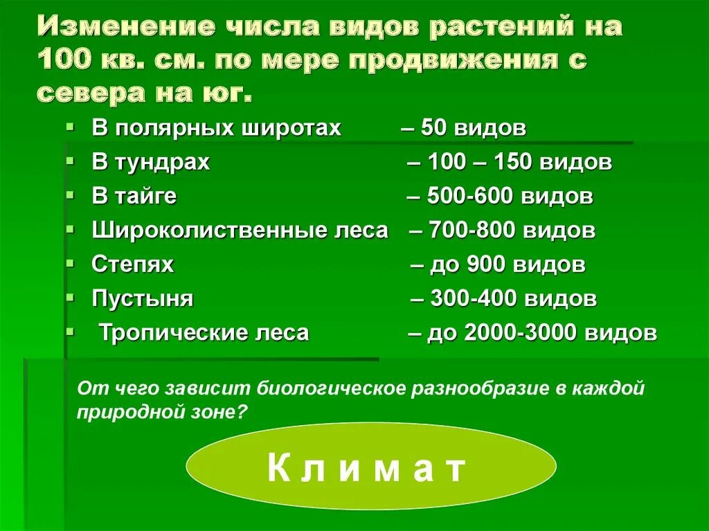 Число видов растений. Смена почв с севера на Юг. Природные зоны земли число видов. Количество видов животных по природным зонам. Порядок почв с севера на юг