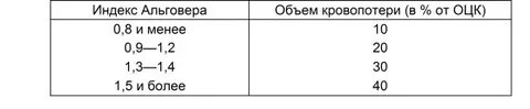 Кровотечение альговера