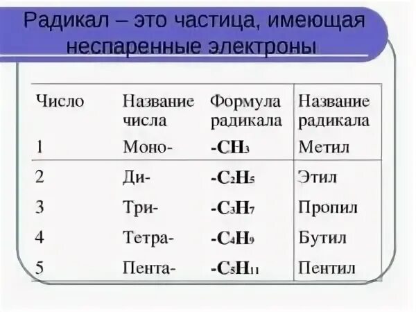 Радикал это в химии