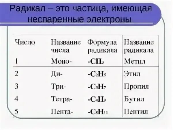 Радикал. Радикалы химия. Радикалы химия названия. N радикал