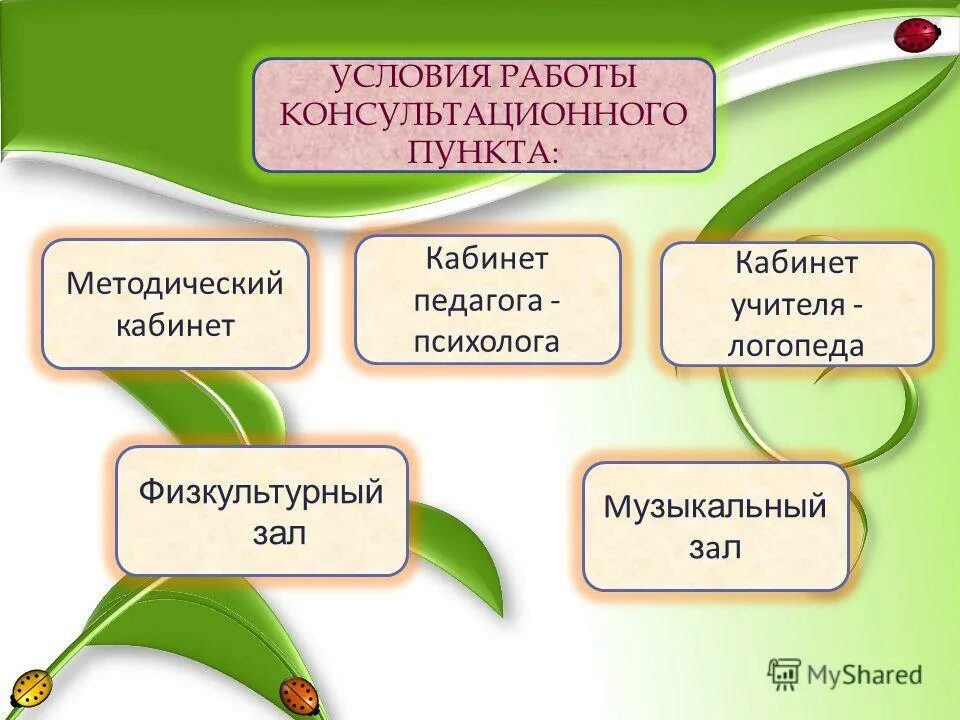 условия консультативной работы. принципы консультативной деятельности. формы консультативной работы. условия консультативной работы. особенности консультативной деятельности.