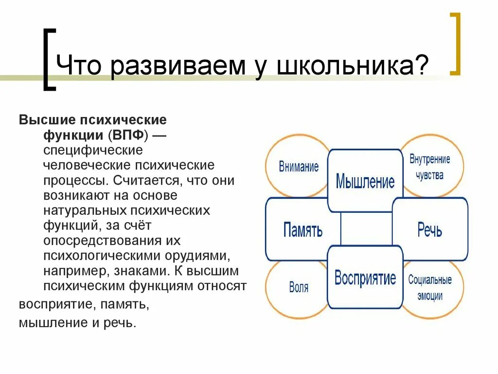 Высшие психическиетфункцииз. Понятие высших психических функций. Высшие функции психики. ВПФ В психологии.