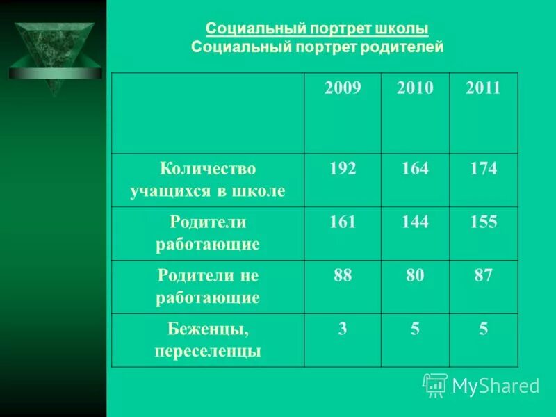 социальный портрет обучающихся. социальный портрет родителя. критерии социального портрета. социальный портрет родителя. социальный портрет родителей.