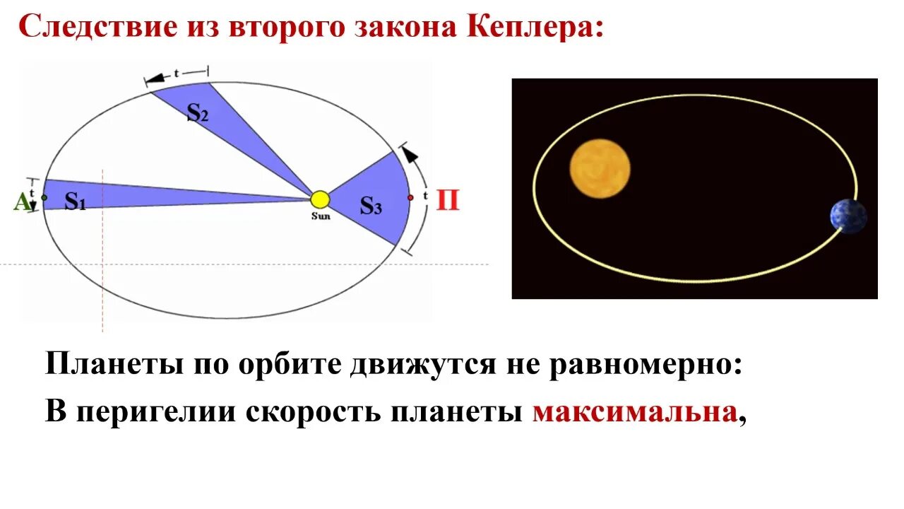 Звездный период обращения вокруг солнца юпитер. Три закона Кеплера. Законы Кеплера астрономия. Движение планет по эллипсу. Звёздный период обращения Юпитера вокруг солнца составляет.