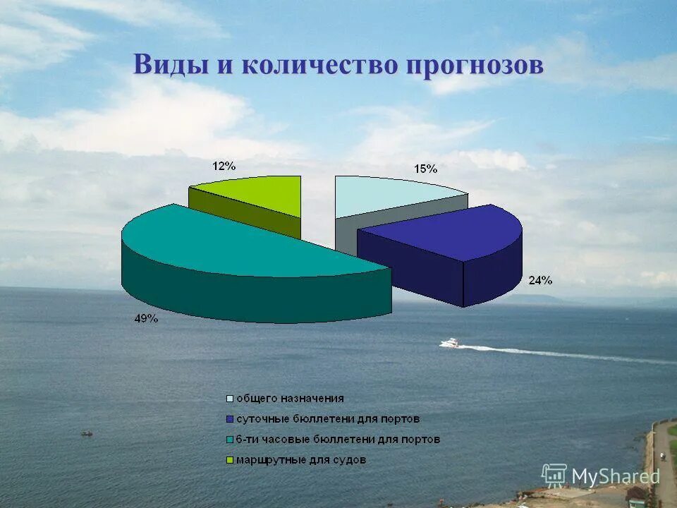 Приморское угмс. Приморское УГМС структурная схема.