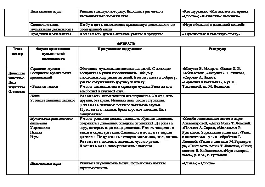 Календарно тематическое планирование музыкального руководителя. Ктп по музыке в доу. планирование музыка младшая группа. тематическое планирование музыкальная палитра.