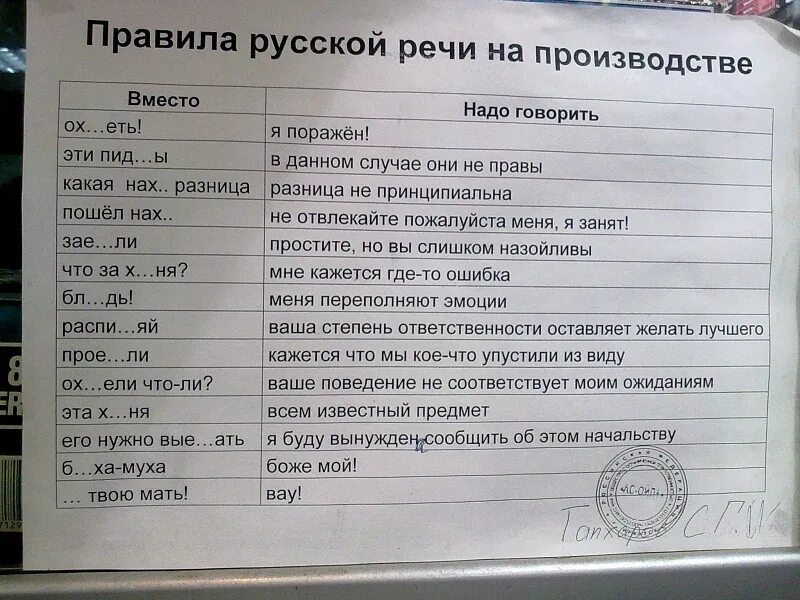 Список матов. Правила русской речи на заводе. Правила русской речи - вместо и надо говорить. Правильная речь на производстве. Матерные слова на производстве.