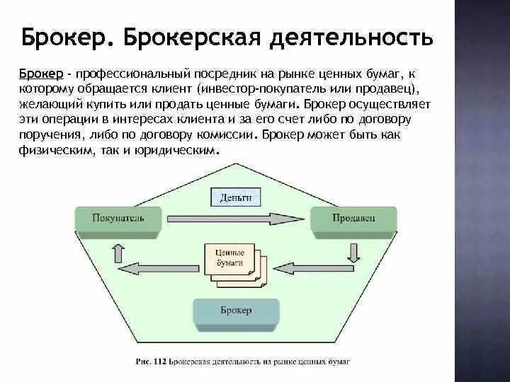 Брокерская деятельность. Брокерская деятельность на рынке ценных бумаг. Брокерская деятельность схема. Брокеры и дилеры на рынке ценных бумаг. Организация торгов ценными бумагами