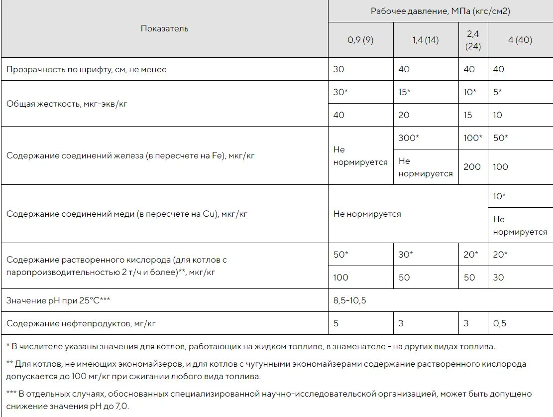 Норма жесткости котловой воды. Норма жесткости питательной воды паровых котлов. Показатели воды для парового котла. Жесткость котловой воды норма для водогрейных котлов. Качество питательной воды