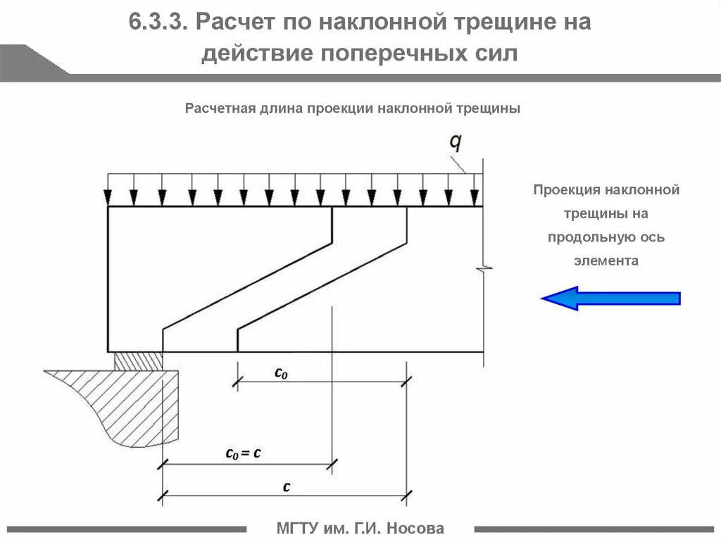 Расчет трещины. Нормальные и наклонные трещины. Проекция опасной наклонной трещины. Расчет на поперечную силу железобетонной балки. Расчет по наклонной тренище.