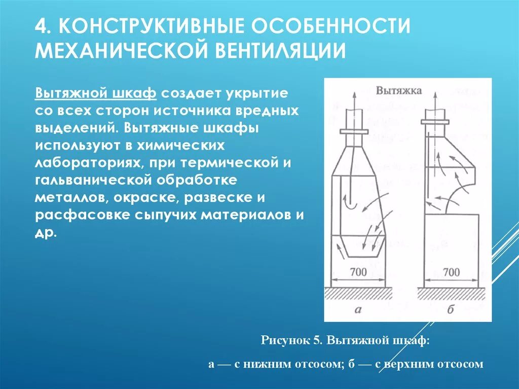 Хлор можно получать только в вытяжном шкафу. Лабораторные вытяжки характеристика. Вентиляция вытяжного шкафа. Вытяжка для химической лаборатории. Особенности механической вентиляции.