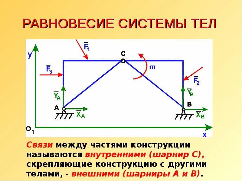 Теоретическая механика равновесие рамы. Решение задач по теоретической механике кепе. Равновесные системы твердых тел под действием плоской системы сил. Равновесие тела под действием плоской системы сил. Плоская система сил.
