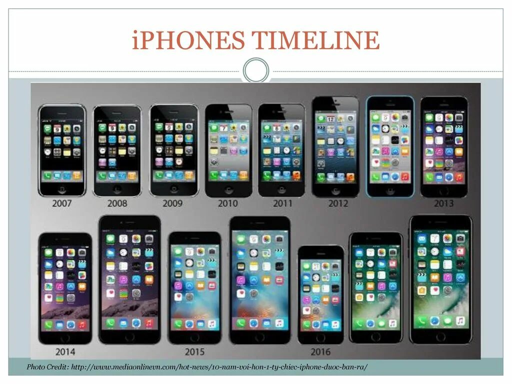 Айфон с какого начинается. Apple iphone модели по порядку. Линейка 10 айфонов. Iphone от 1.