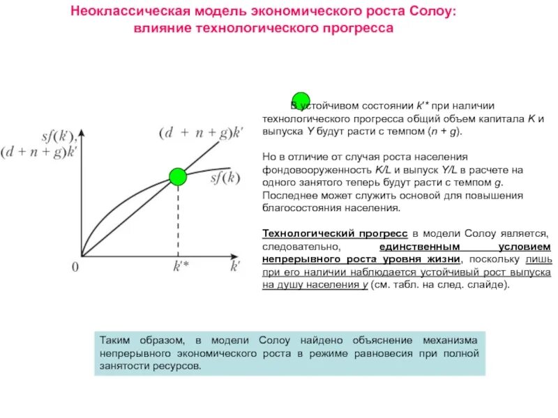 Неоклассическая модель роста Солоу. Модель экономического роста Солоу график. Модель Солоу экономика. Модель роста населения