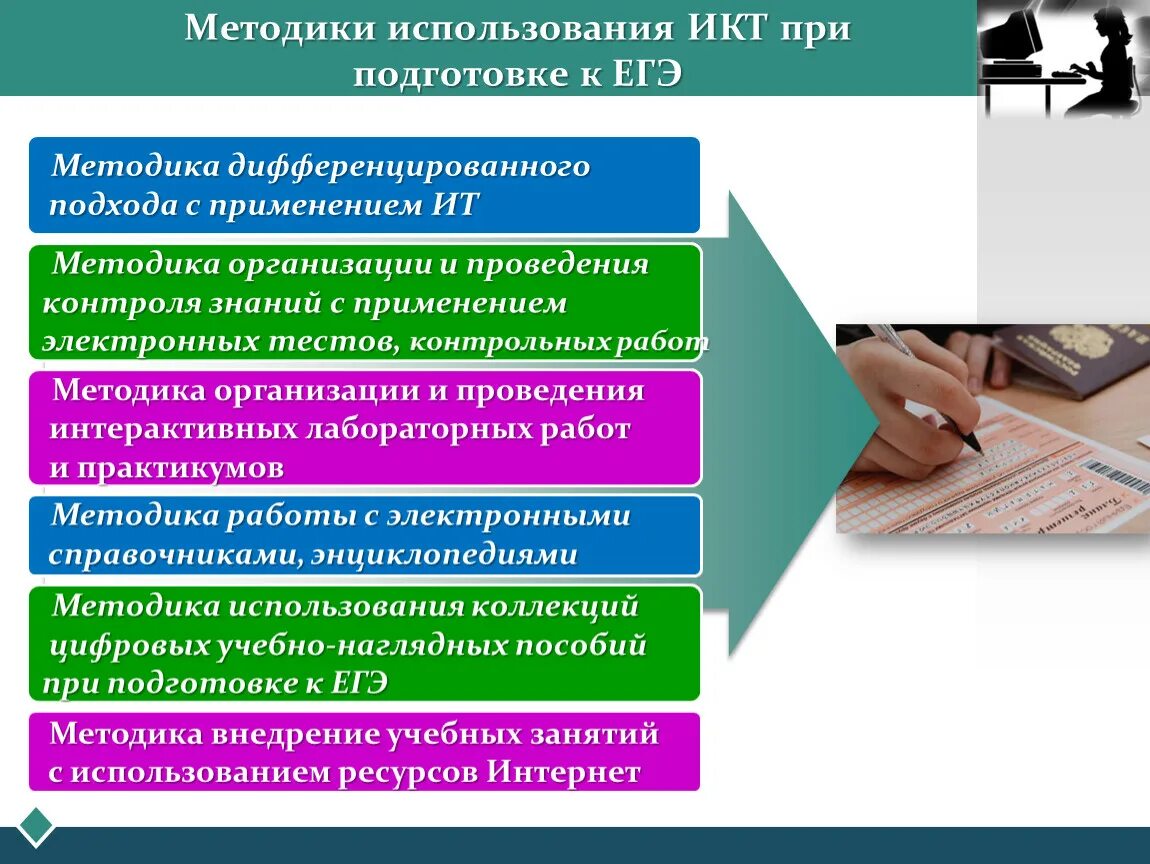 Методы подготовки к егэ. Методы использованные при проведении ЕГЭ. Методика подготовки к ЕГЭ по математике. Методы для подготовки к ГИА И ЕГЭ. Технология подготовки обучающихся к ЕГЭ.