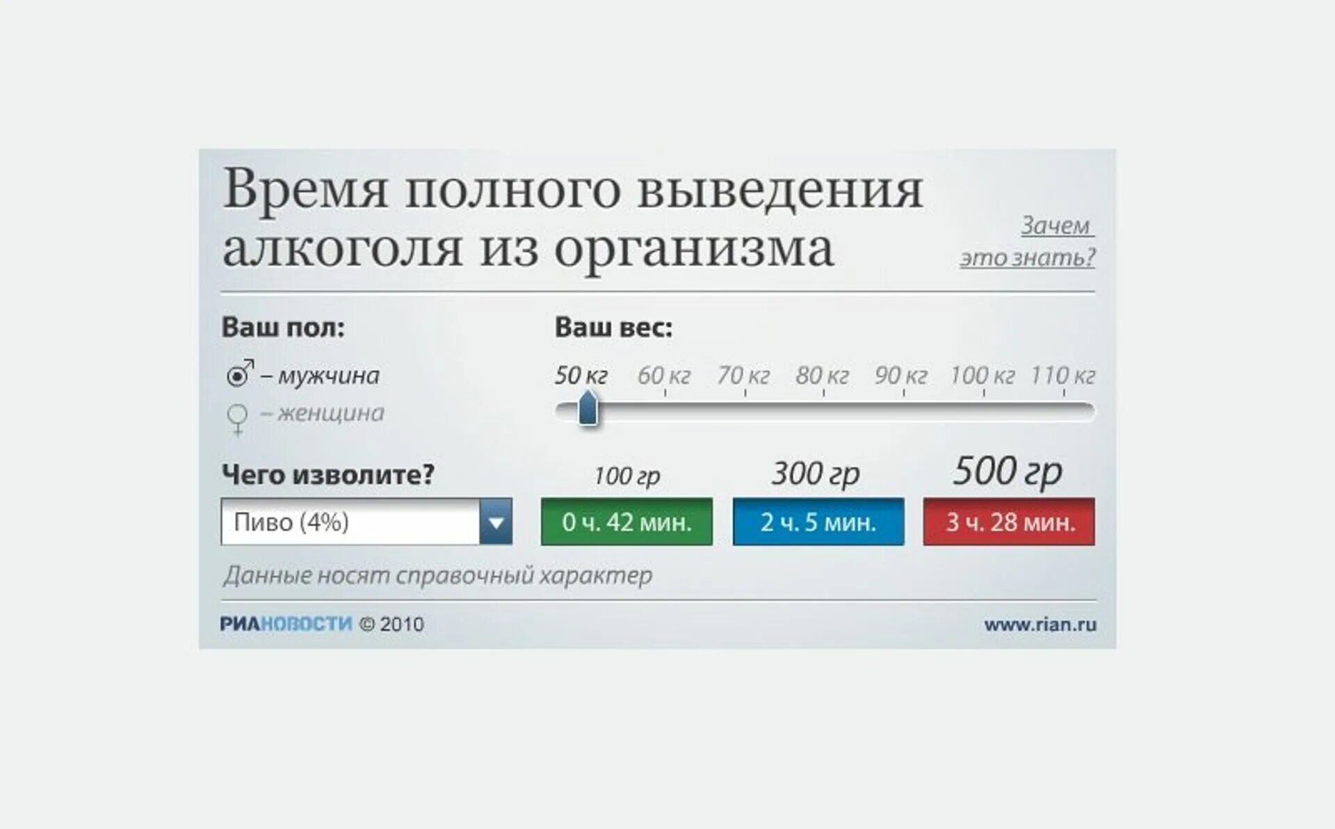 Алкогольный калькулятор 2024 года