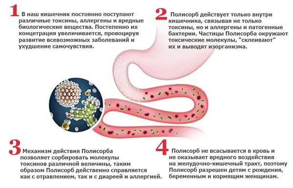 Как вывести полисорб из организма. Как аооисорб выаолится из организма. полисорб механизм действия. как действует полисорб на организм человека. как выводится полисорб из организма.