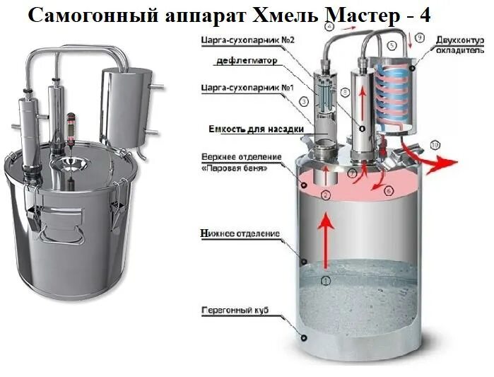 Самогонный аппарат мастер. Самогонный аппарат Хмель мастер 5 двойной перегонки. Самогонные аппараты с двойной перегонкой и сухопарником. Хмель мастер 5 самогонный аппарат. Самогонный аппарат Горилыч двойной перегонки 20/35/t с царгами.