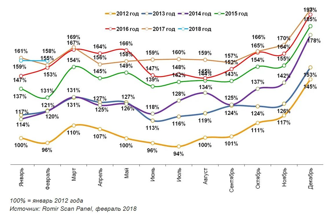 новогодние каникулы 2012. праздничные дни в 2012 году. январь 2012. выходные дни в 2012 году. инфографика елка.