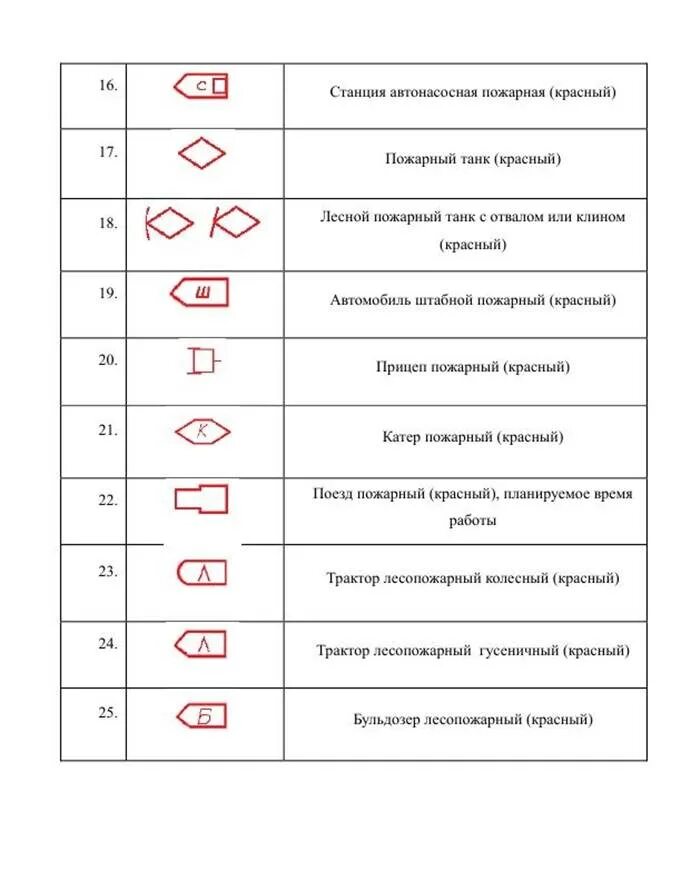 Обозначение на планах пожарных. Пожарная насосная станция обозначение на схеме. Дымосос пожарный переносной условное обозначение. Пожарный рукав условное обозначение. Обозначение пожарной машины на схеме.