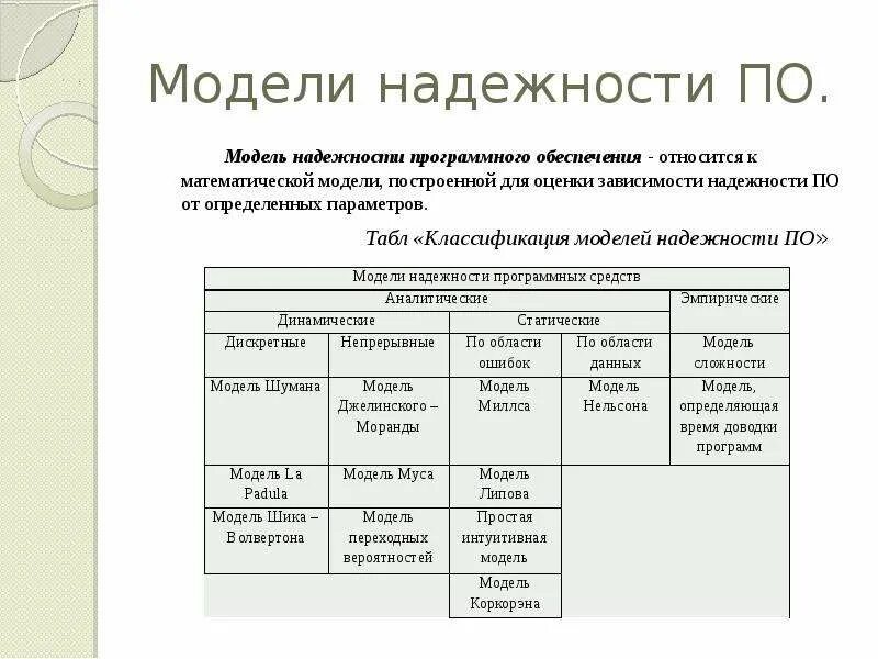 Оценка качества программных средств. Модели надежности программного обеспечения. Модели надежности программных средств. Надежность программного обеспечения. Методы повышения надежности программного обеспечения.